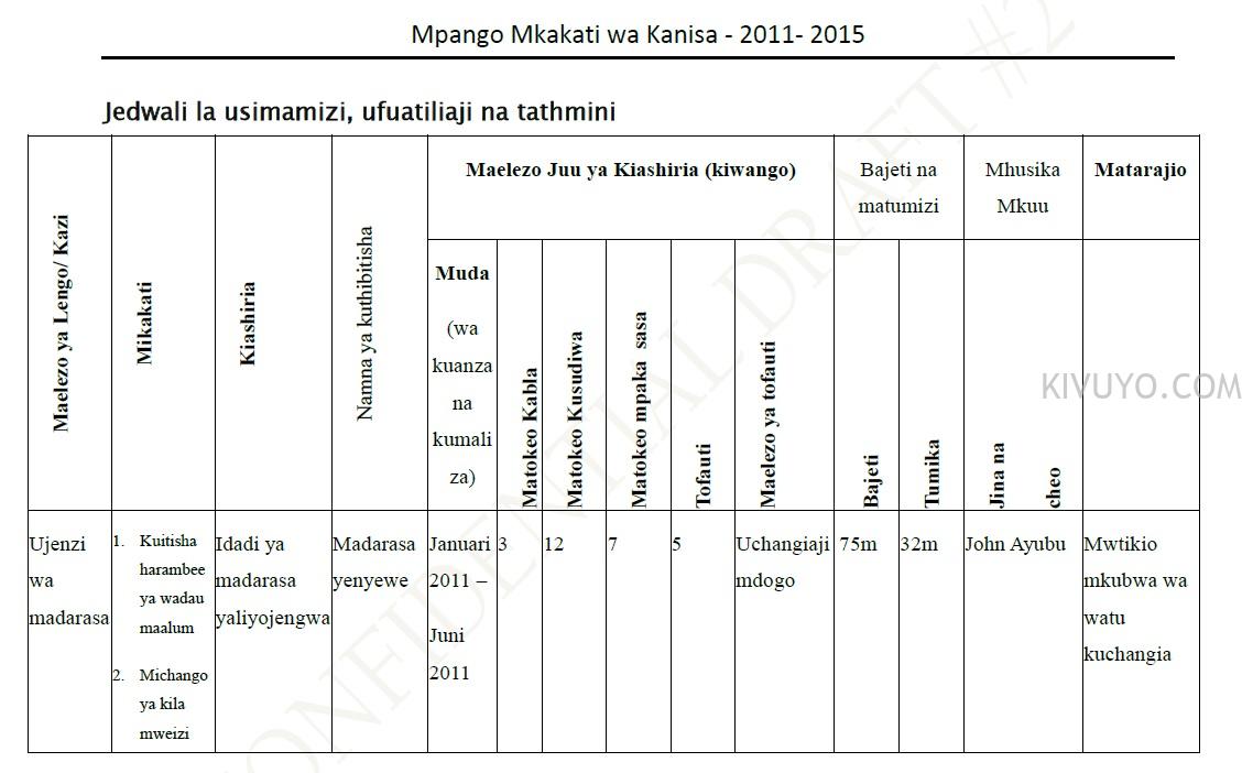 Hatua 3 Za Kuandika Mpango Mkakati – Elimu Ya Biashara, Ujasiriamali Na ...